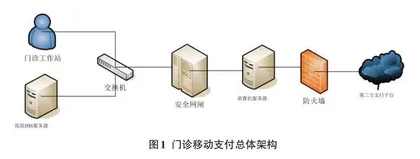 医院移动支付系统的设计与实现0