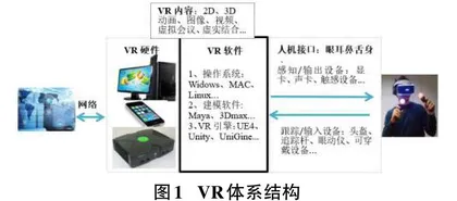 计算机类研究生的VR实践创新能力提升研究0