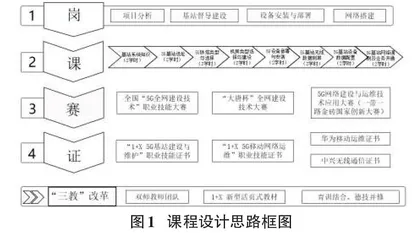 职业教育“岗课赛证融通”育人模式的探索与实践