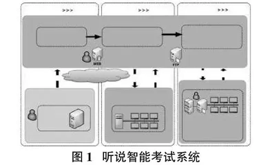 人工智能技术在网络化教育考试领域的应用价值研究