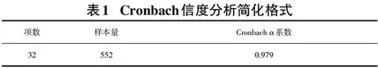 安徽某市计算思维教学胜任力调查分析0