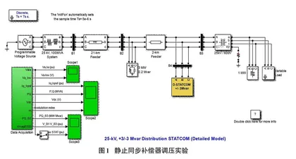 基于MATLAB/Simulink的可视化对比调压实验设计