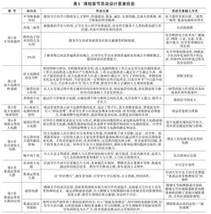 产教融合视域下应用型本科人才培养机制的创新研究与实践0