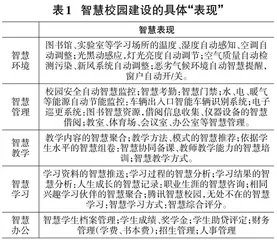 “互联网+”信息化背景下高校智慧校园建设的探索与实践0