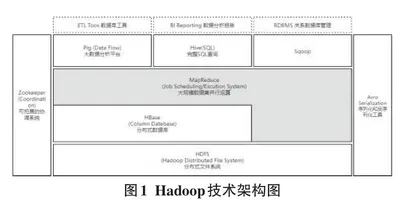 基于Hadoop架构的大数据平台在水稻病虫害监测中的应用0