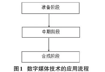 数字媒体技术在动漫设计与制作中的应用研究0