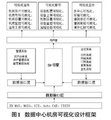 数据中心机房搭建三维可视化平台的研究与设计0