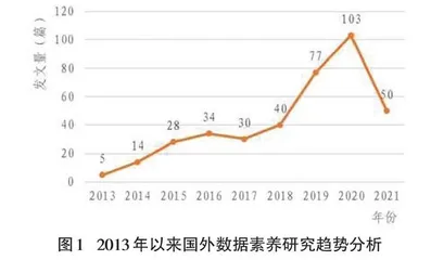 军队政治干部数据素养研究综述