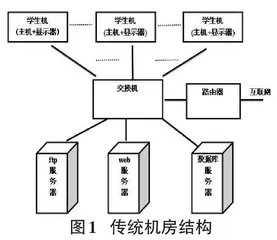 超融合多功能桌面云机房建设研究0