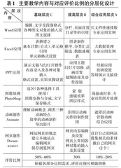 后疫情时代高职计算机应用基础课程教学方案优化设计0