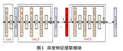 融合双流残差网络和注意力机制的群体行为识别方法0