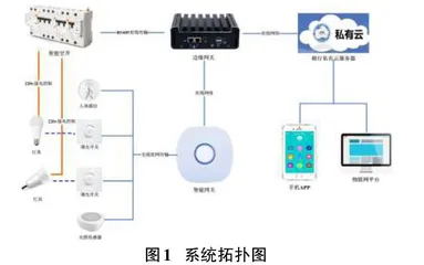 银行网点智慧用电计量监测与控制系统方案研究