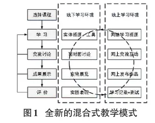 新工科背景下信息类课程体系创新实践研究