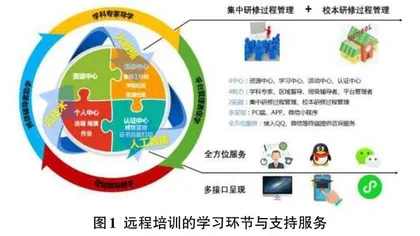 新媒体视域下“国培”远程培训中知识创新机制的研究0