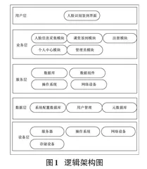 基于OpenCV的人脸识别技术课堂签到系统的设计与实现