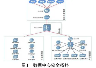 智慧校园数据中心的安全建设0