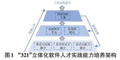 应用型本科院校软件工程专业实践教学体系探索与实践0