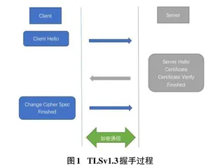 基于Wireshark的TLS协议分析0