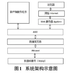 基于JavaScript在线考试系统的设计与实现