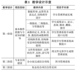 项目驱动C语言程序设计课程教学改革与实践