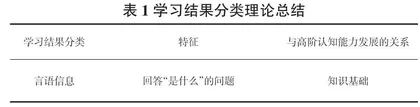 面向核心素养发展的教学案例设计研究