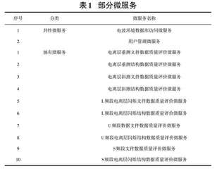 一种基于微服务架构的数据质量评价系统的设计与实现0