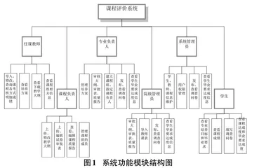 基于工程认证的课程评价系统的构建