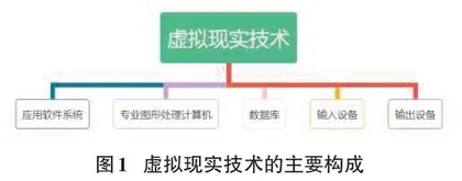 虚拟现实技术在室内设计中的应用现状与发展趋势0