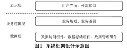 基于5G网络的医疗手术在线远程控制系统设计和实现0