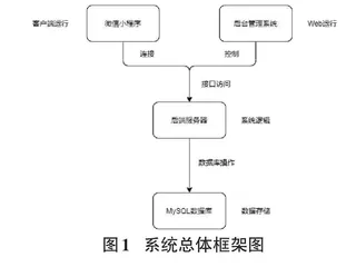 基于微信小程序的乡村文旅软件设计与实现0