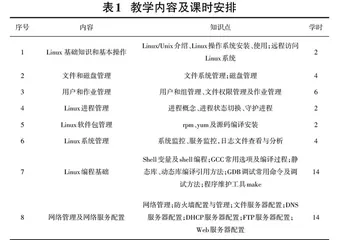 面向新工科的“Linux服务器管理与应用”课程教学探索与实践