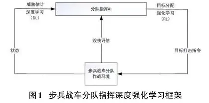 基于人工智能技术的火力运用辅助决策系统