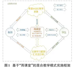 基于“互联网+”的高校《过程控制》课程混合教学模式探讨