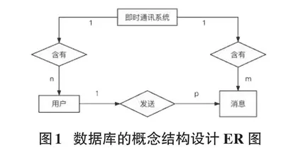 基于Java语言的即时通讯系统设计与实现