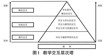 基于ADDIE模型的交互式微课设计与应用研究——以《动作补间动画》为例0