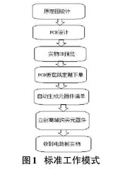 基于立创EDA的STC89C52单片机学习板设计与实现0