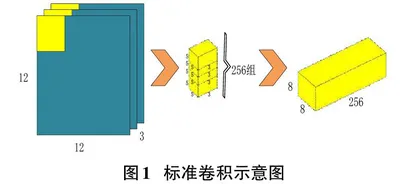 基于MobileNetV3-YOLOv4超市取货机器人目标检测策略优化设计