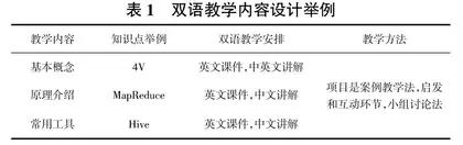 应用型本科双语教学模式探讨0