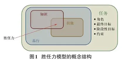 基于胜任力模型的嵌入式系统串口通信教学实践