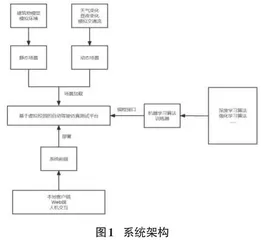 基于虚拟校园的自动驾驶仿真测试平台设计与实现