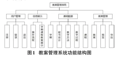 基于Web的教案管理系统的设计与实现0