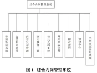 医院OA办公系统的应用实践研究0