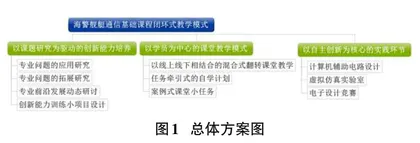 海警信息技术基础课程闭环式教学方法探究