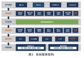 基于多传感融合的智能交通仿真系统0