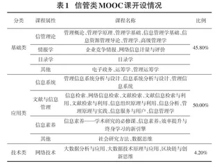 我国信管类MOOC调查与分析