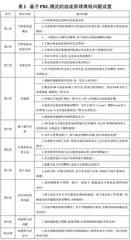 运用PBL模式解决《计算机组成原理》课程教学困境0