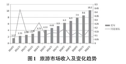 基于5G网络的VR虚拟现实旅游平台的设计与实现