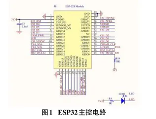 基于ESP32-CAM的四旋翼无人机设计简析