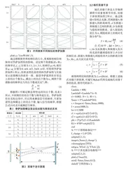 Matlab软件在大学物理教学中的应用