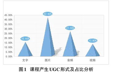 5G背景下基于UGC的混合式教学模式探究0